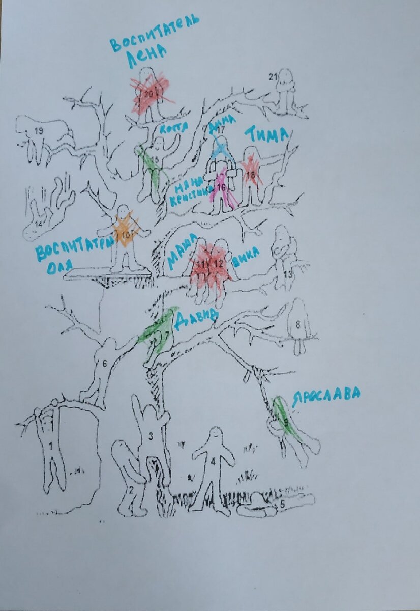 Дерево с человечками» - простой тест, который раскроет самочувствие ребенка  в детском коллективе и отразит отношения в семье | Позитивно и Бюджетно |  Дзен