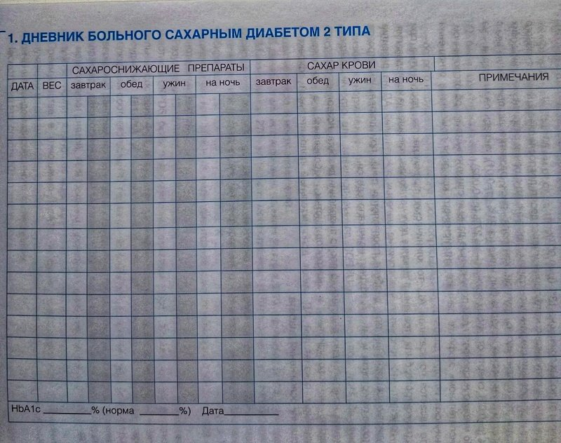 Дневник при сахарном диабете беременных самоконтроля образец