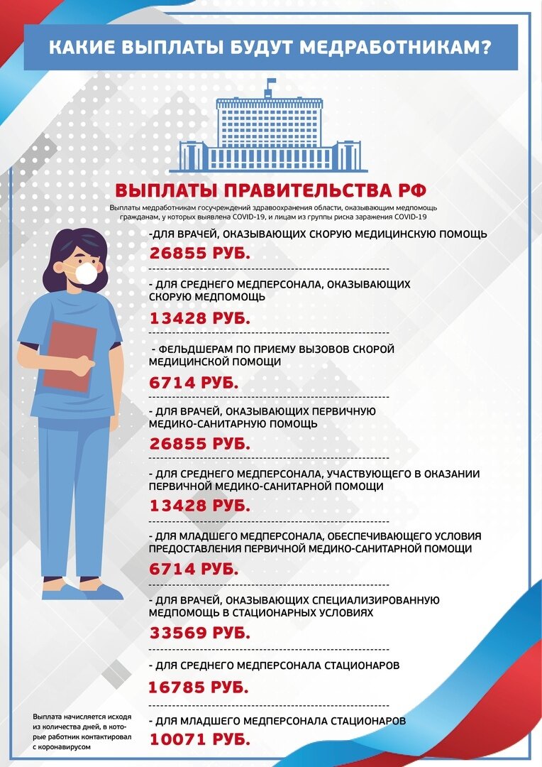 Пособия медицинским работникам. Выплаты работникам здравоохранения. Будут ли доплаты врачам. Будут ли доплаты врачам. Выплаты медикам за коронавирус в 2021.