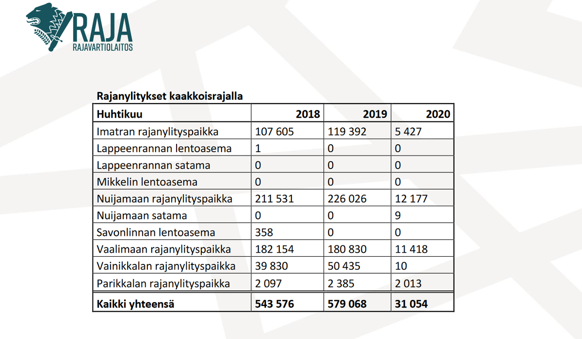 Изображение: raja.fi