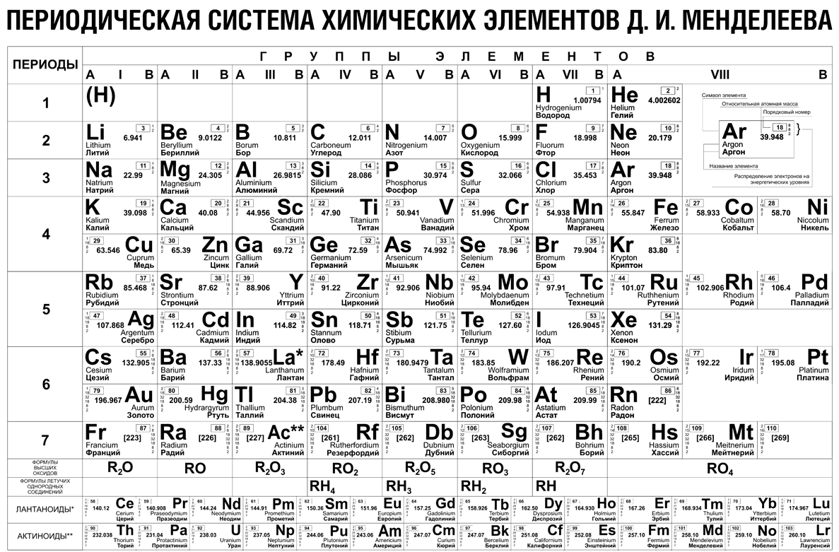 Таблица менделеева с картинками веществ