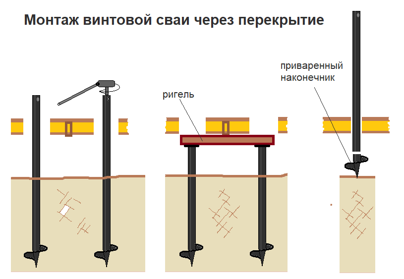 Поднять дом на винтовые сваи - СВАЙНОЕ ДЕЛО