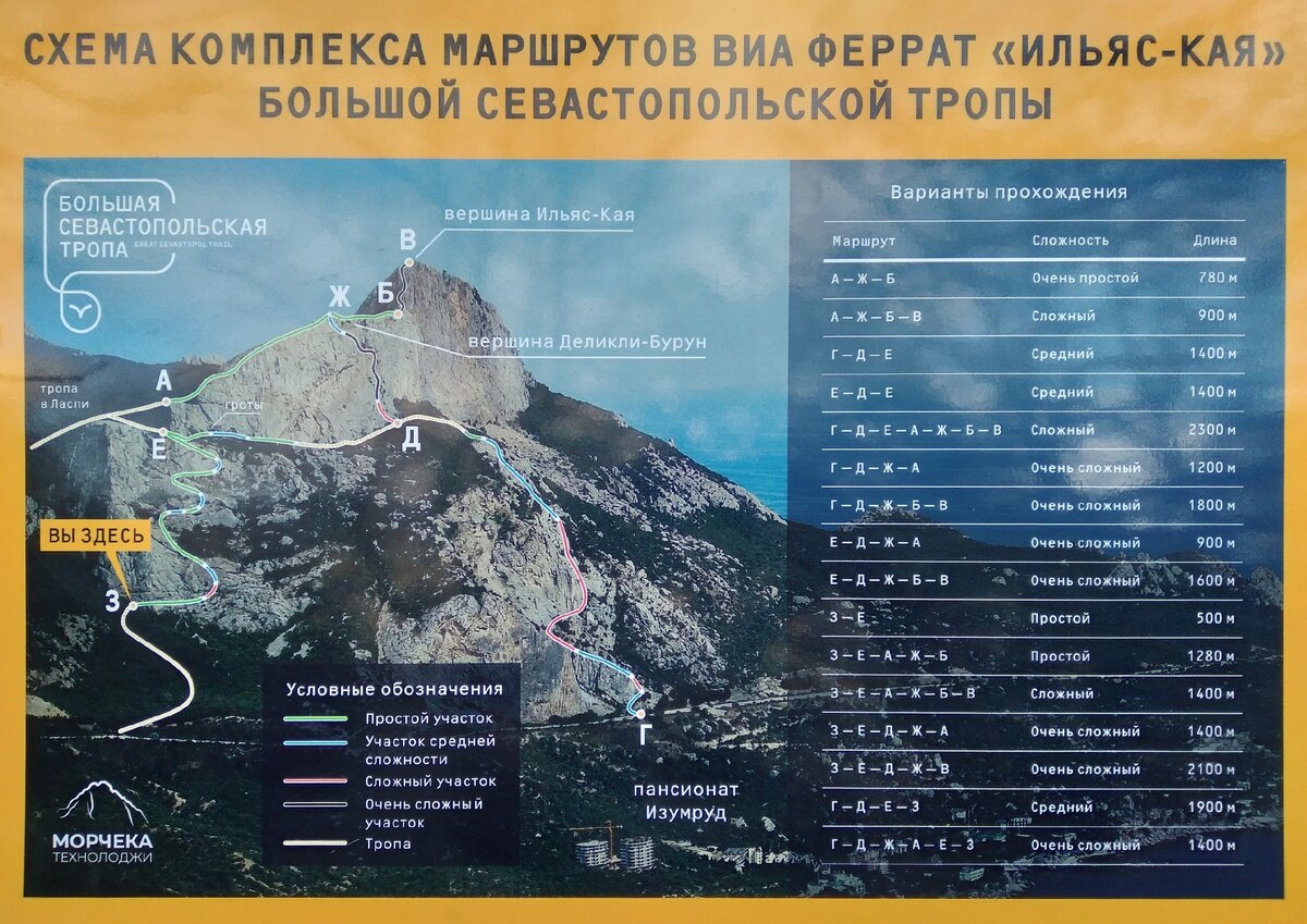 Севастопольская тропа ласпи балаклава маршрут карта большая