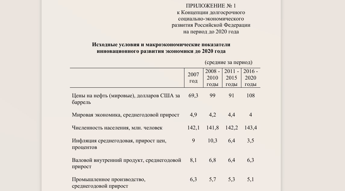 Набиуллина витиевато объяснила рост оттока капитала в 2 раза в 2020 году3