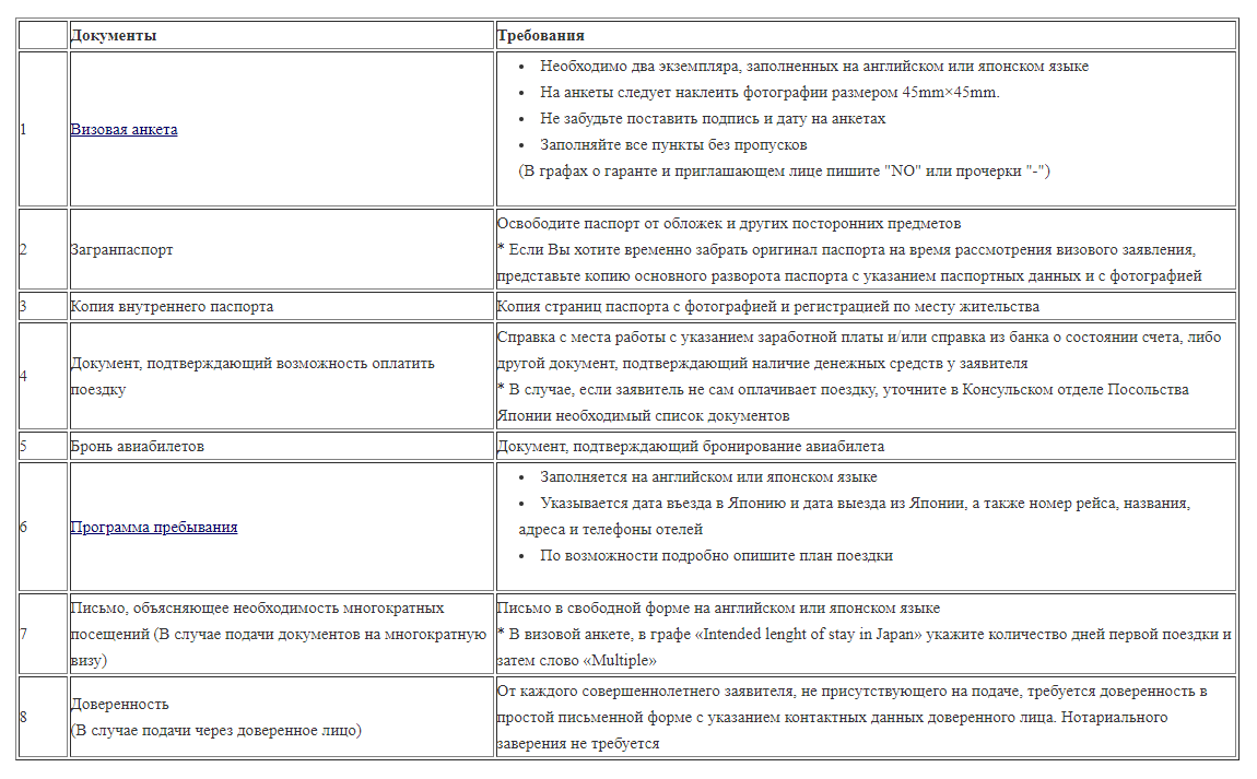 Перечень документов для туристической визы. Скрин оф.сайта посольства Японии в России 