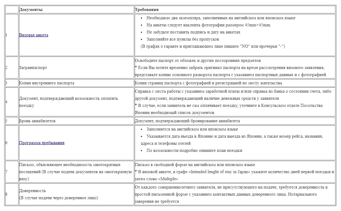Я получила визу в Японию бесплатно. Личный опыт | Знаешь, что? | Дзен