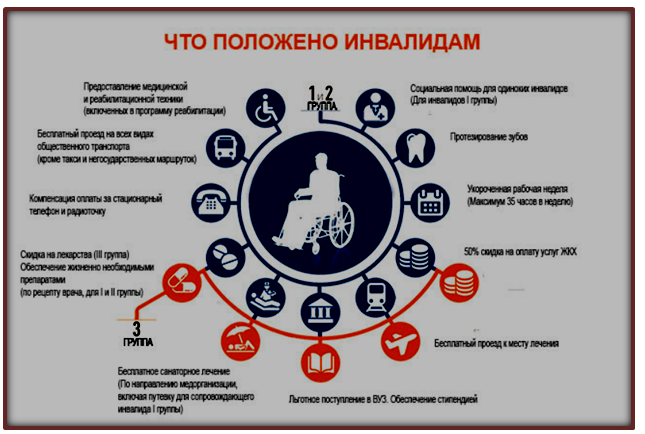 Фото из Яндекс-картинки
Раньше практически всем инвалидам-ветеранам ВОИ по льготе был положен автотранспорт. Сначала инвалидам войны выдавали «Запорожец», позже заменив его малолитражкой «Ока».-2
