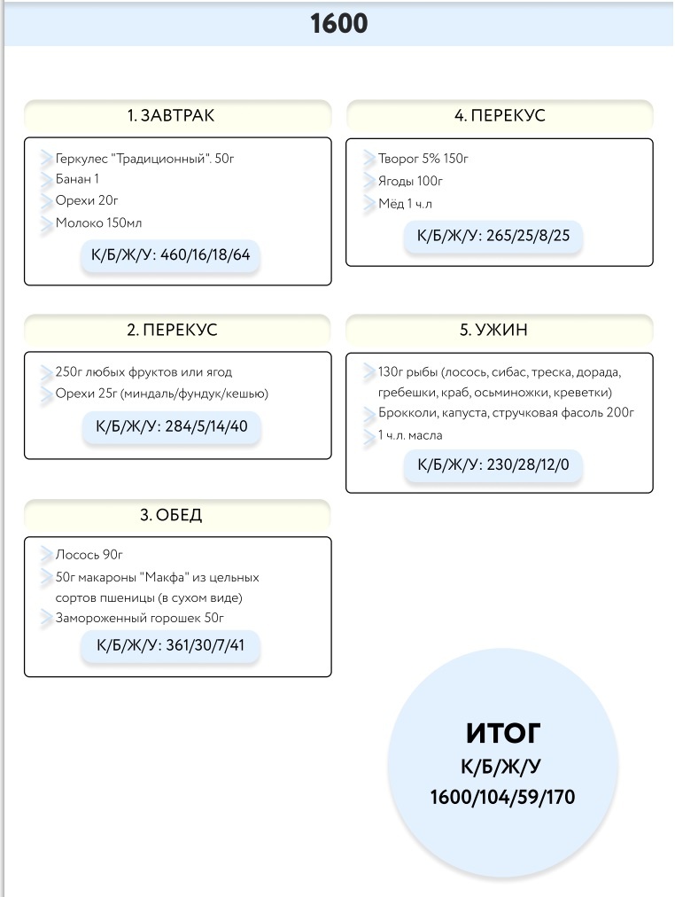 Пример на 1600 калорий