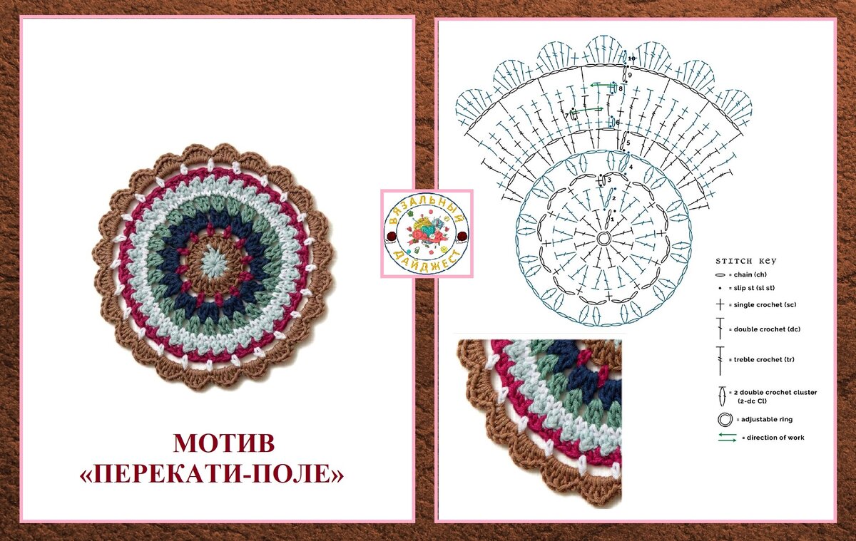 Схема и описание мандалы