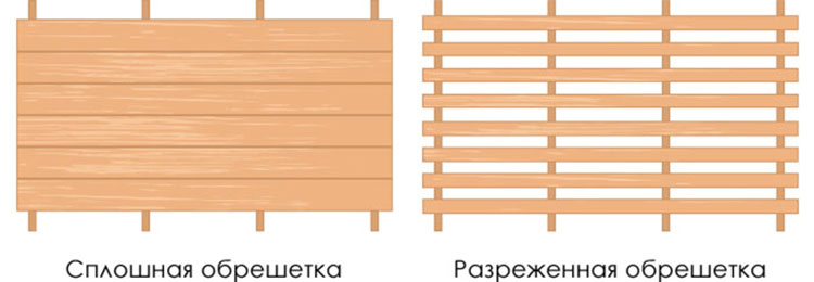 Монтаж кровли из ондулина