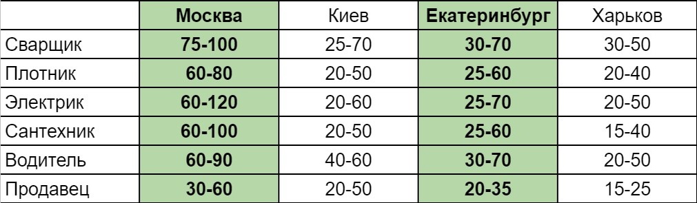 Таблица моя