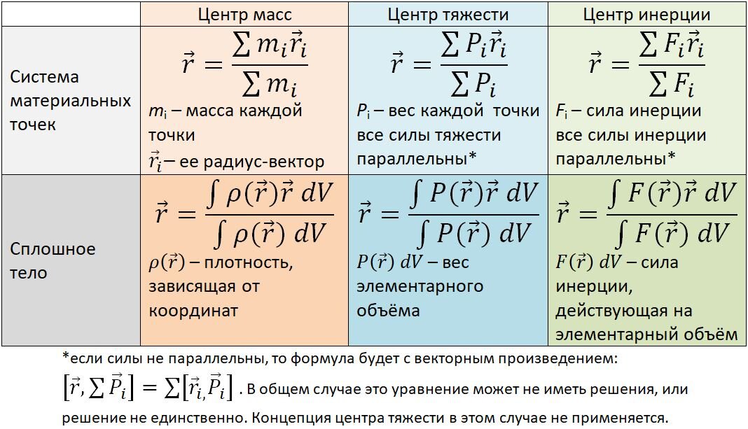 Электронный учебник