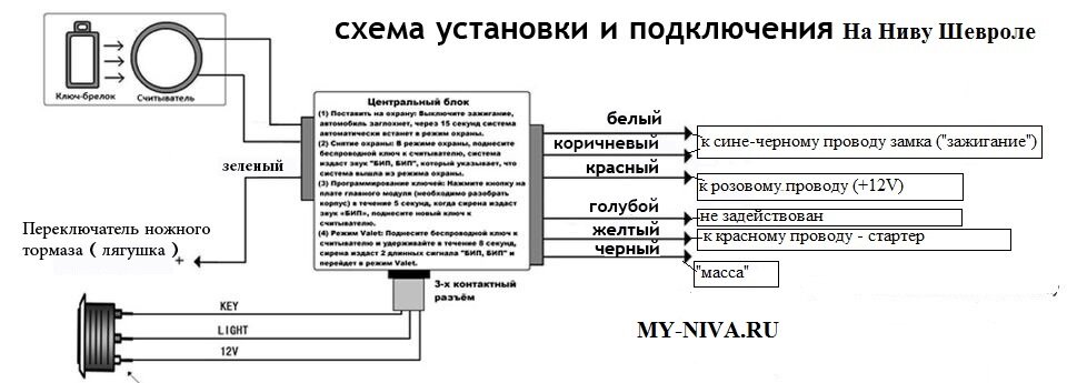 Схема установки кнопки старт стоп на ниву
