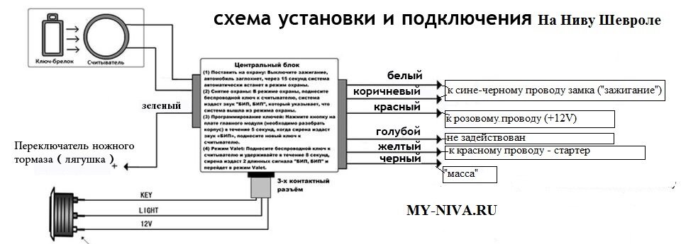 Установка кнопки старт-стоп за 900 руб. с АлиЭкспресс своими руками на примере автомобиля Нива 4×4.