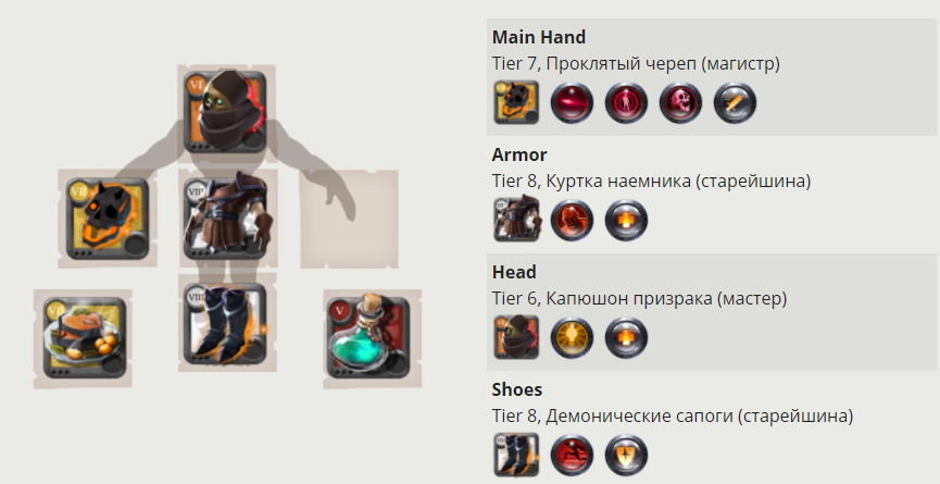 Играл на нём, играть тоже от кайта. Живучесть очень хорошая, главная осмотреть противника если будет противник с мантией чародея то играть очень аккуратно.