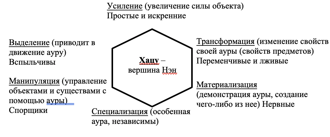 характеристика типов хацу+ характеристика по личностным качествам от Хисоки