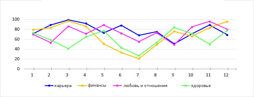 1 месяц начинается - 1 февраля 2022 года