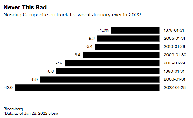 Источник: Bloomberg