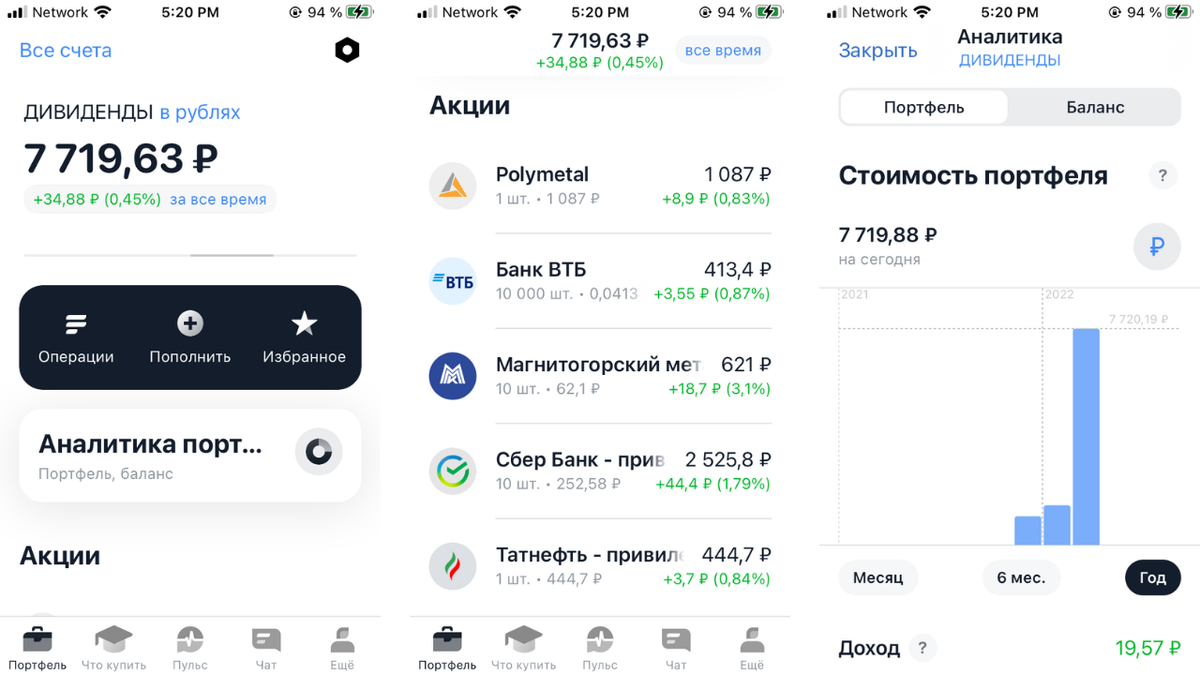 показатели дивиденднгого портфеля за 2 дня