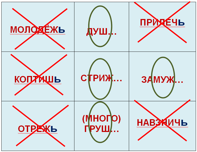 В каких наречиях пишется два мягких знака