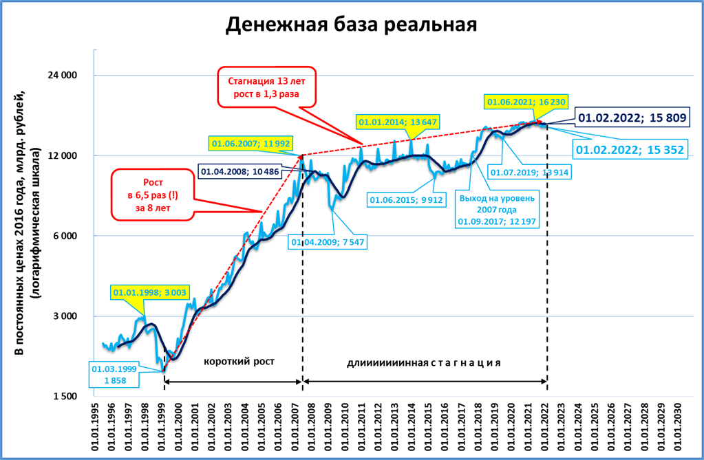 М2 США - все записи по теме