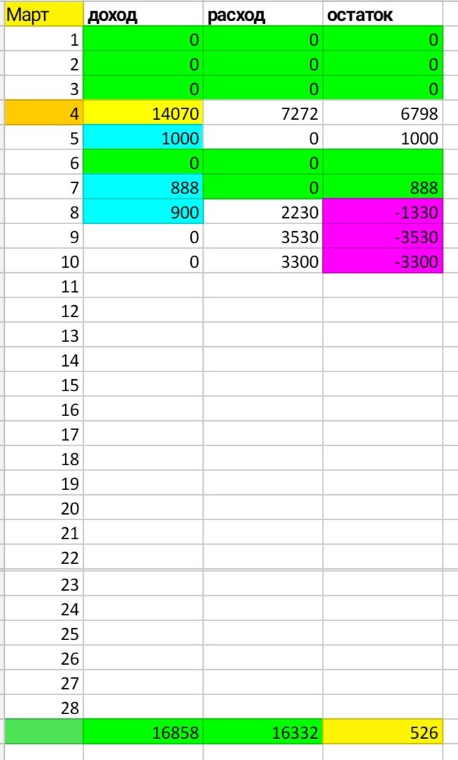 Таблица автора