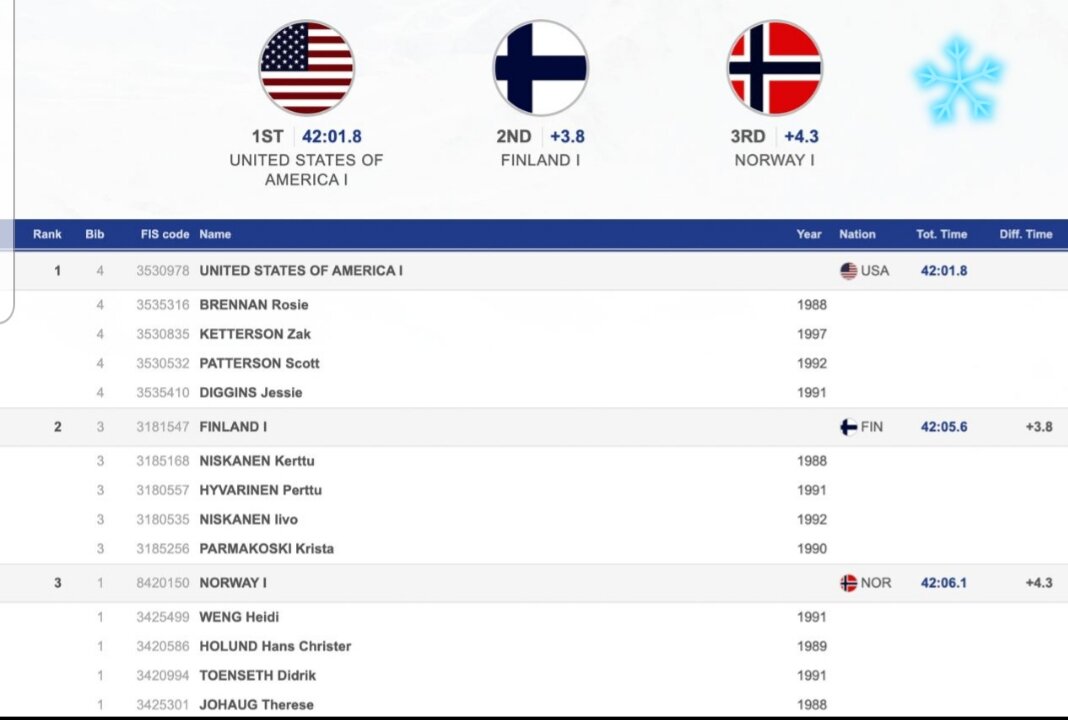 Результаты смешанной эстафеты в Фалуне