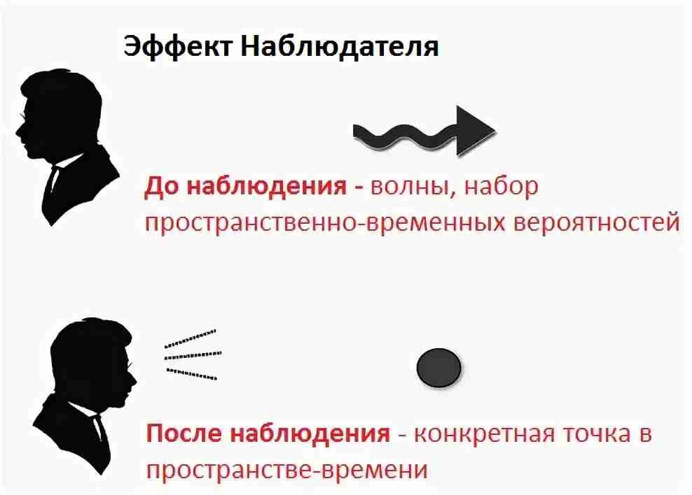 Изображение обращенной к наблюдателю