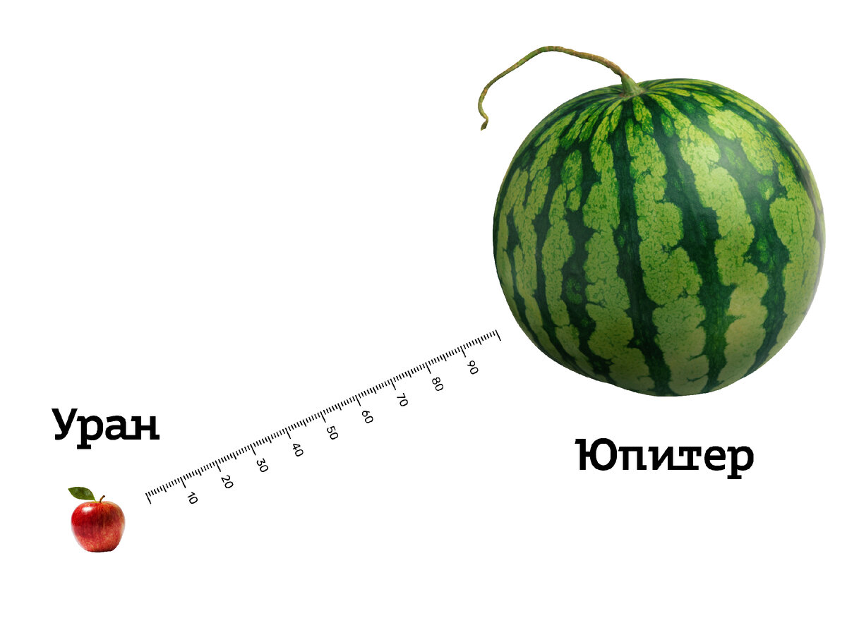 Объекты Солнечной системы