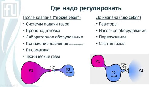 Регуляторы давления