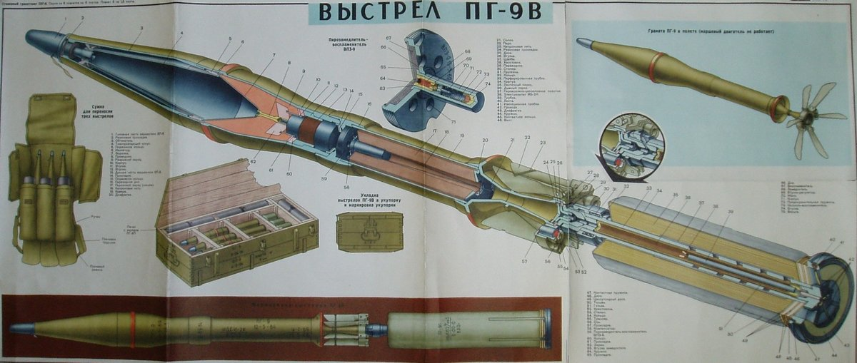 Гранатомет сапог. 73 Мм граната противотанковая ПГ 9с. Кумулятивная граната ПГ-9в. СПГ-9 гранатомёт устройство. Выстрел ПГ-9в.