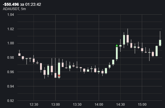 Скальпинг сделка
