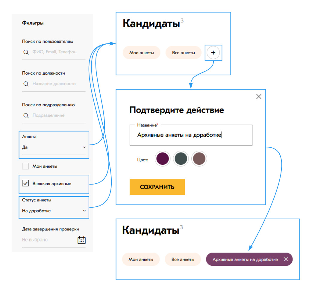 Личный кабинет кандидата для автоматизации анкетирования. Ускорение в 3  раза и снижение нагрузки на 40% | ИНТЕРВОЛГА | Дзен