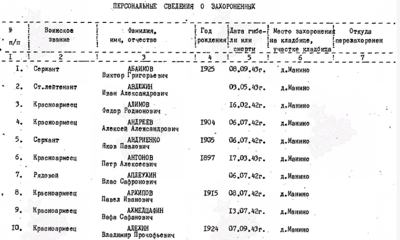 сайт Память народа паспорт воинского захоронения 1991 года