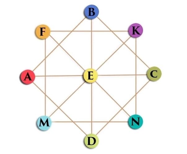 #эзотерика #нумерология #матрицасудьбы 