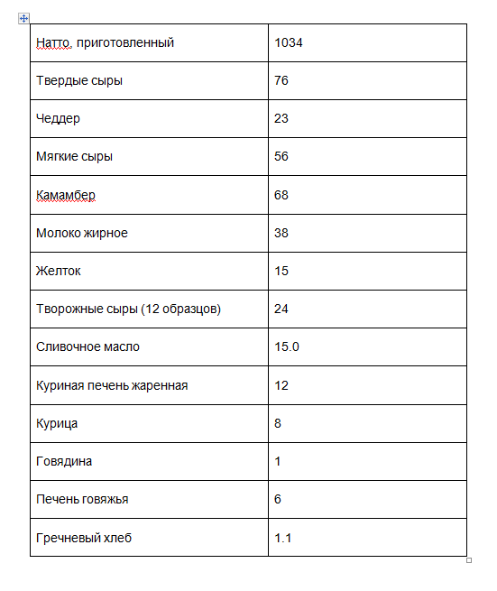 Витамин к2 в каких продуктах таблица