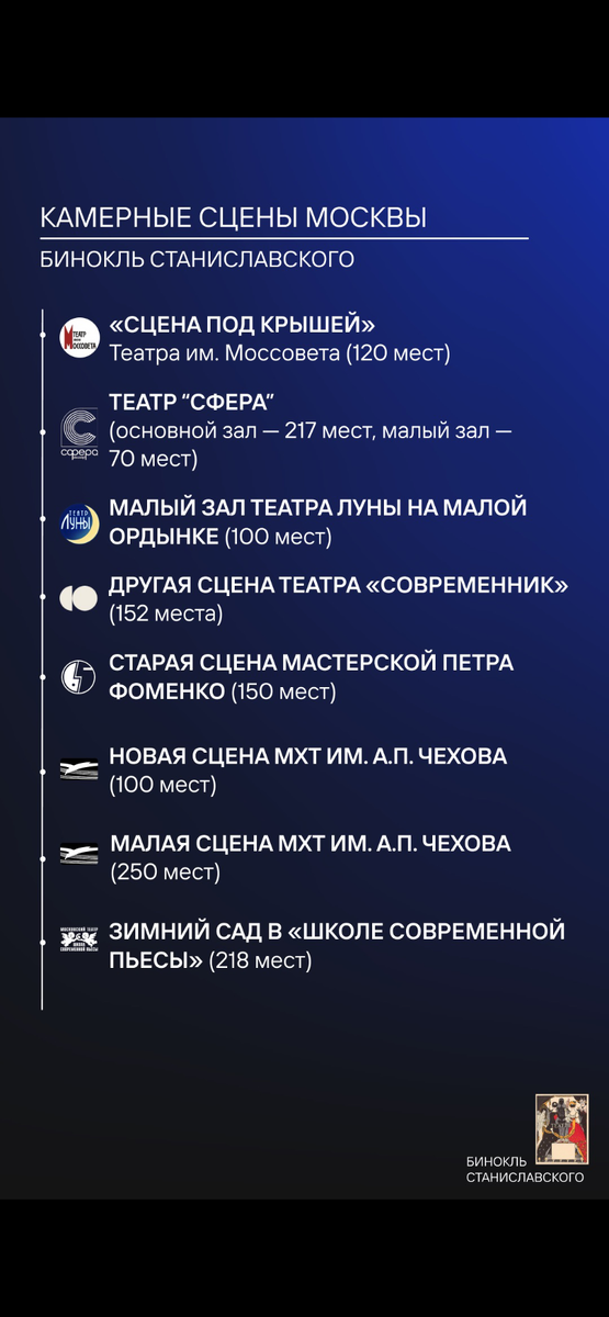 Камерные сцены Москвы 