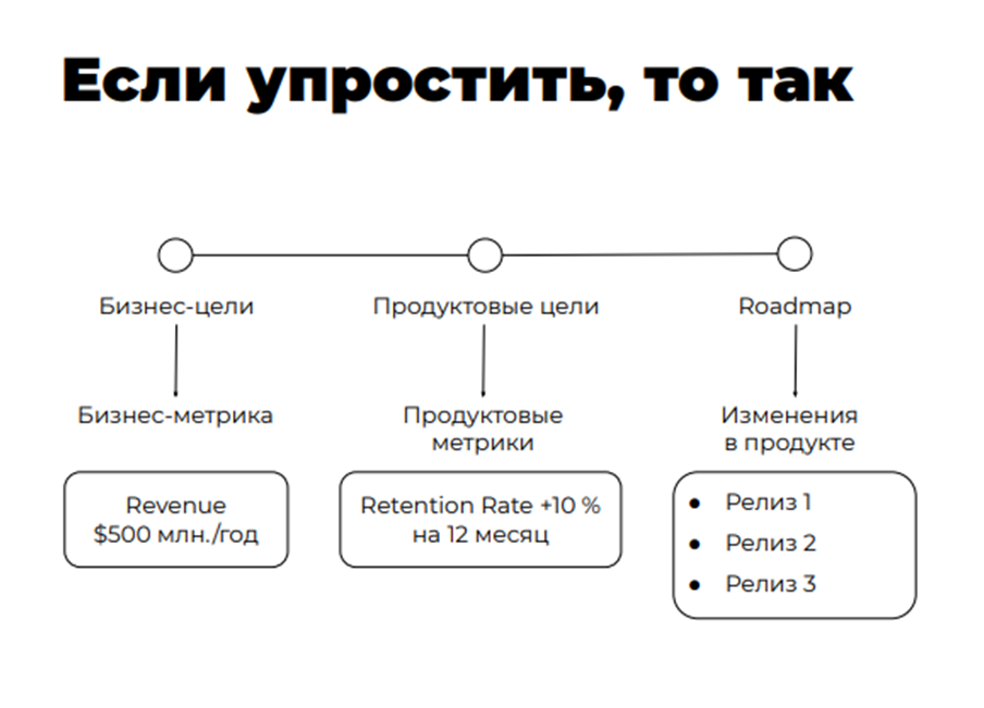 Метрики продукта