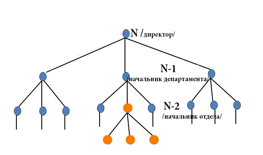 Иерархия