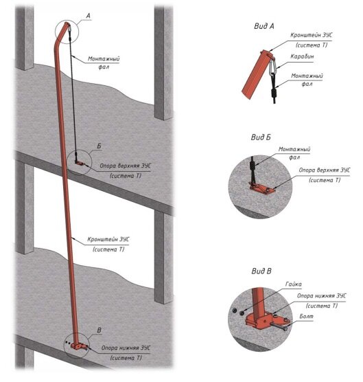 Крепление кронштейна к нижней опоре