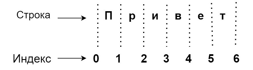 Срезы строк Python | Программист-фрилансер | Дзен