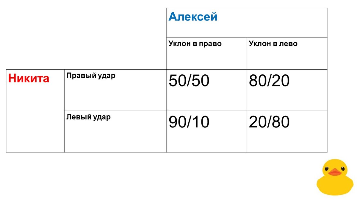 Теория стретегических игр, или - почему в боксе думать надо. | Duck  debugging | Дзен