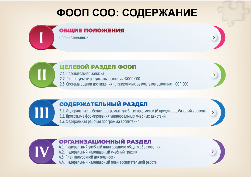 Фаоп овз 2023 года. ФООП В образовании. ФООП 2023 В образовании. ФООП презентация. ФГОС ФООП