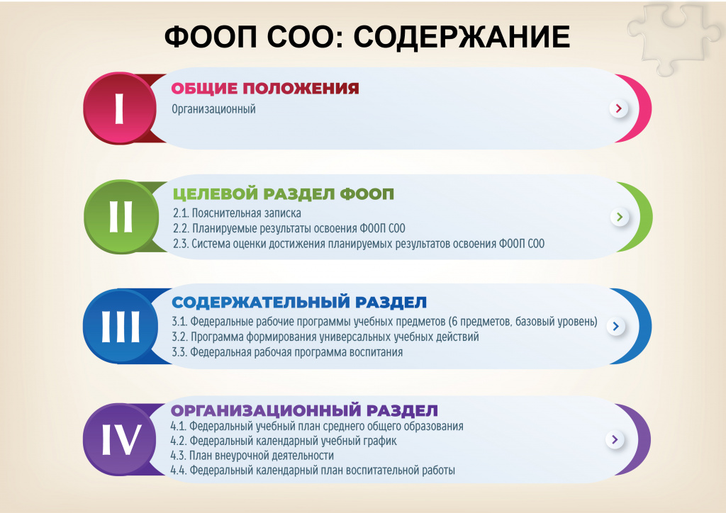 Фаооп программы. Какие есть образовательные программы. Учебный план соо. ФООП В образовании 2023. ФООП И ФГОС.