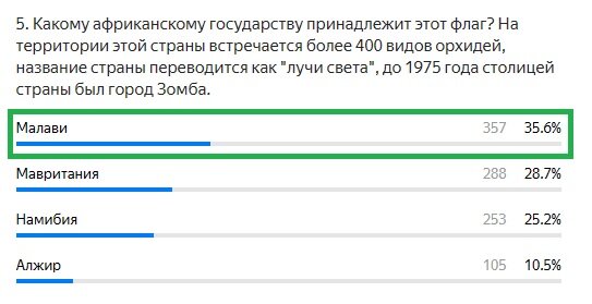 Правильный ответ: Малави