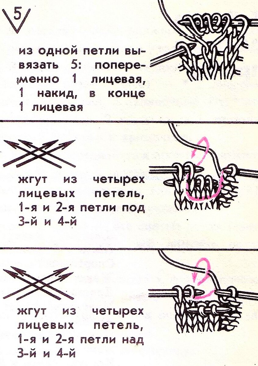 Схемы читать спицы