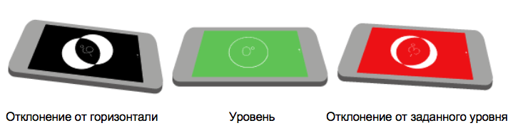 Уровень на айфоне. Уровень в айфоне. Уровень на айфоне 11. Уровень в айфоне 7. Уровень на айфоне 10