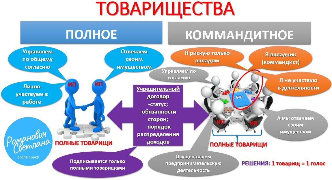 Коммандитное товарищество картинки