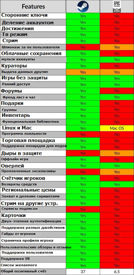 (Думаю, вы все видели похожие таблицы)