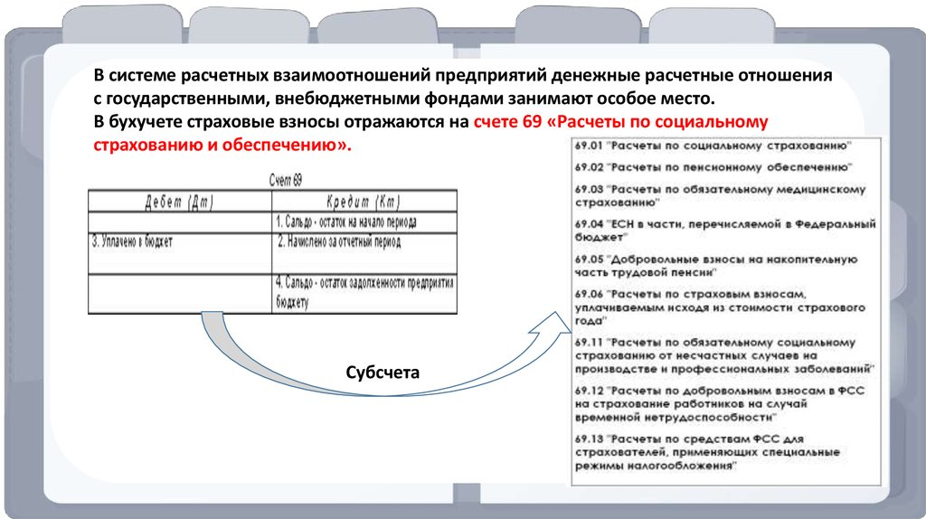 Взносы пфр фомс фсс